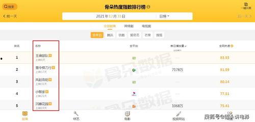 热门爆料视频热度榜,盘点本周热门榜单